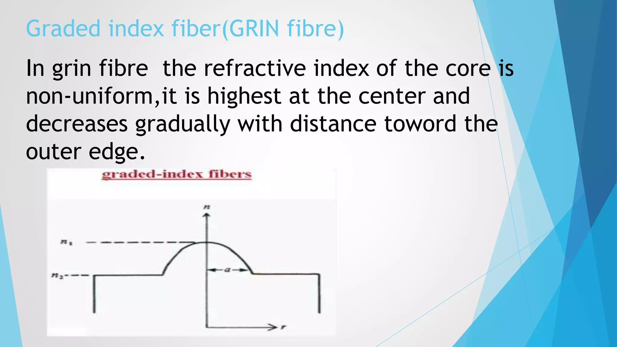 Graded index fiber(GRIN fibre) 
In grin fibre the refractive index of the core is 
non-uniform,it is highest at the center and 
decreases gradually with distance toword the 
outer edge. 
