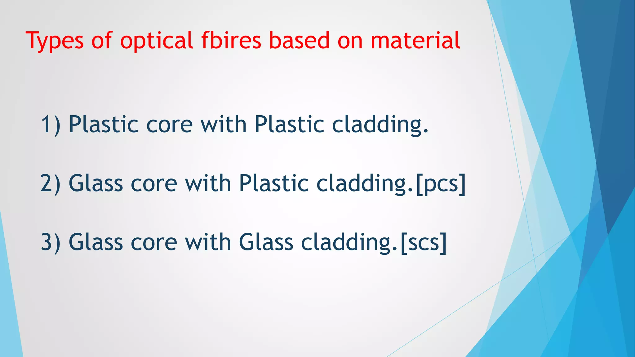 Types of optical fbires based on material 
1) Plastic core with Plastic cladding. 
2) Glass core with Plastic cladding.[pcs] 
3) Glass core with Glass cladding.[scs] 
 