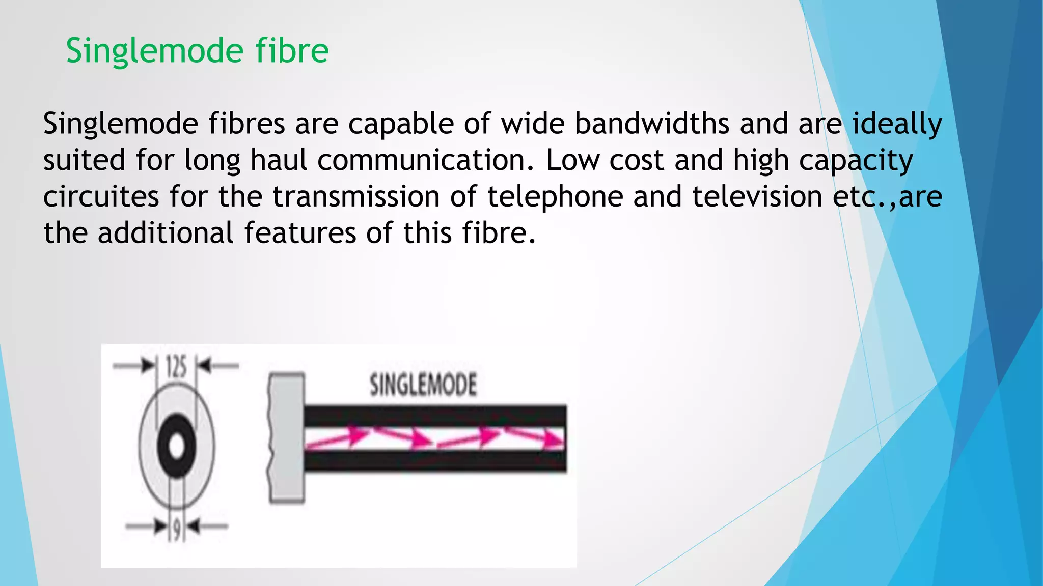 Singlemode fibre 
Singlemode fibres are capable of wide bandwidths and are ideally 
suited for long haul communication. Low cost and high capacity 
circuites for the transmission of telephone and television etc.,are 
the additional features of this fibre. 
 