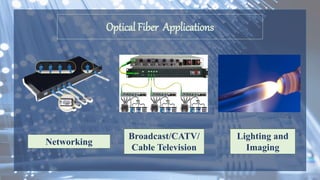 Optical Fiber Applications
Networking
Broadcast/CATV/
Cable Television
Lighting and
Imaging
 
