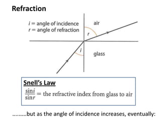 Refraction




    Snell’s Law



.........but as the angle of incidence increases, eventually:
 
