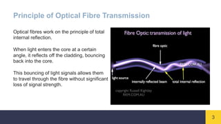3
Principle of Optical Fibre Transmission
Optical fibres work on the principle of total
internal reflection.
When light enters the core at a certain
angle, it reflects off the cladding, bouncing
back into the core.
This bouncing of light signals allows them
to travel through the fibre without significant
loss of signal strength.
 