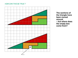 The sections of the triangle have been moved around  – but where does the empty box come from? 