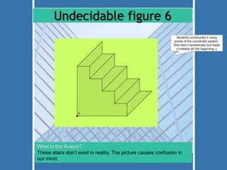 Undecidable figure 6 
Students constructed it using 
points of the coordinate system. 
One tries it dynamically but made 
a mistake art the beginning,-) 
What is the illusion? 
These stairs don‘t exist in reality. The picture causes confusion in 
our mind. 
 