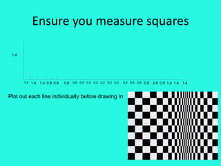 Ensure you measure squares
1.4 1.4 1.4 0.8 0.8 0.8 0.6 0.5 0.5 0.20.20.2 0.2 0.60.6 0.6 0.80.8 0.9 1.41.41.4
1.4
Plot out each line individually before drawing in
 