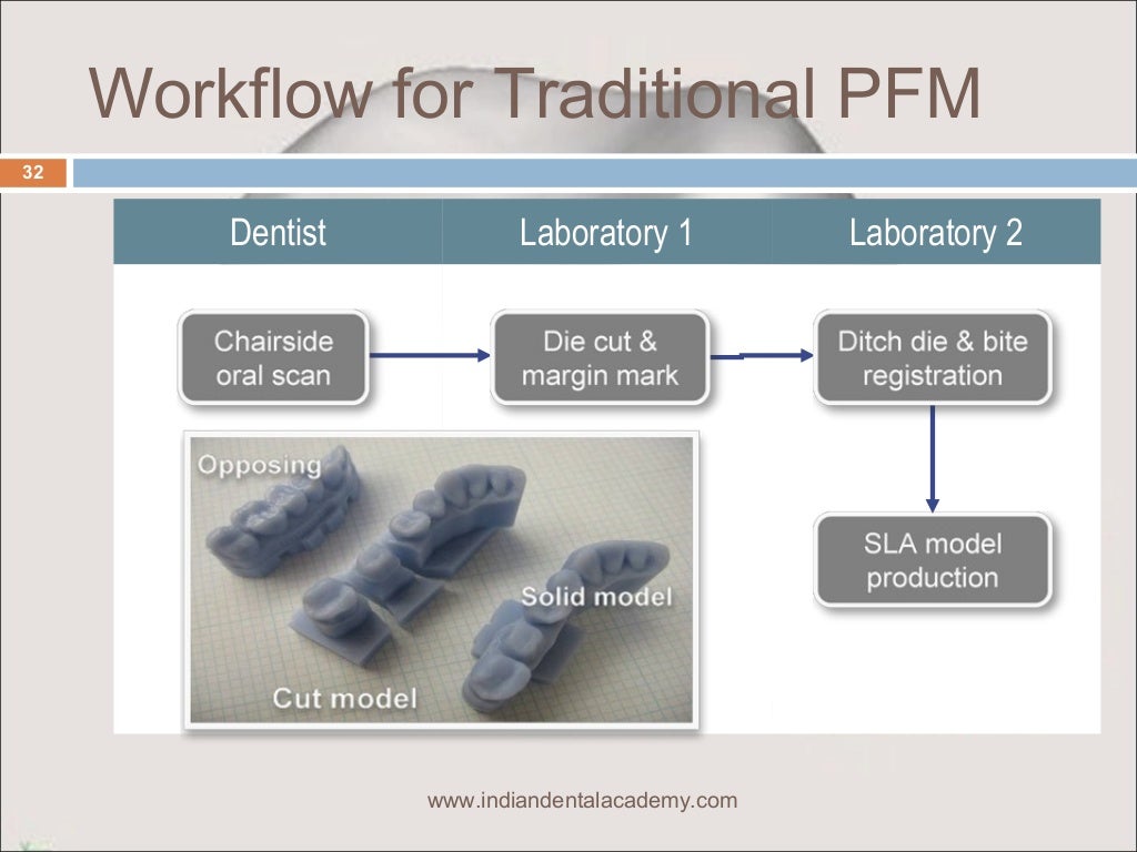Optical impressions/ dentistry jobs