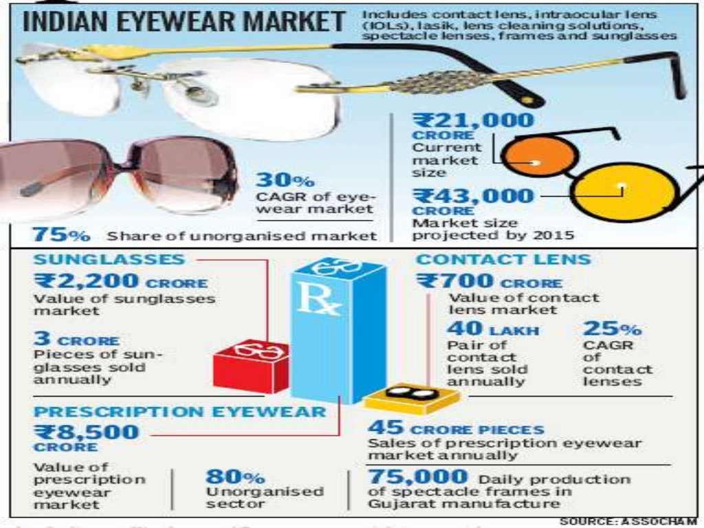 Optical industry