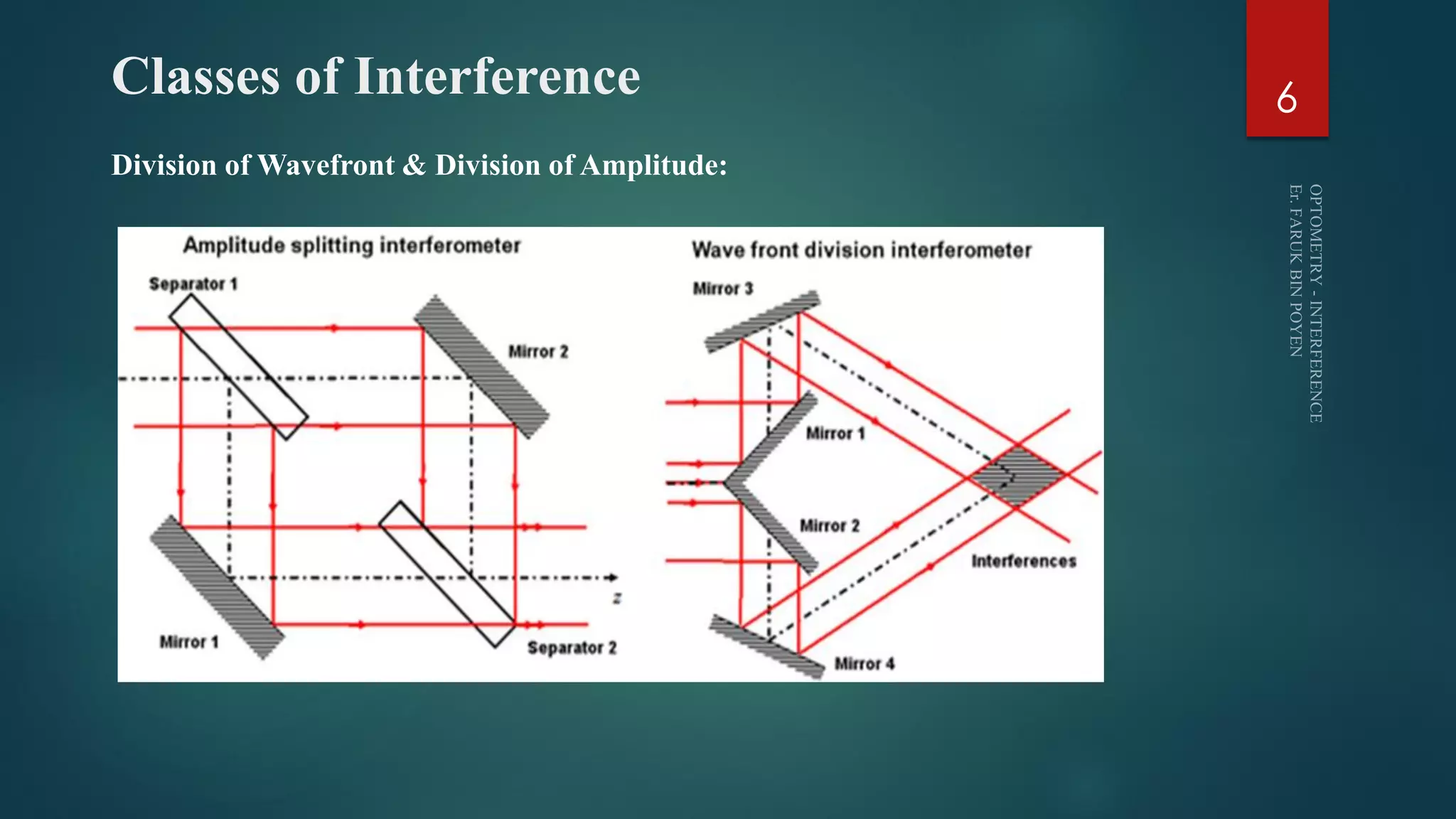 Classes of Interference
Division of Wavefront & Division of Amplitude:
6
 