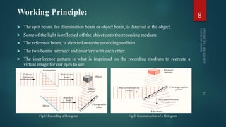 Working Principle:
 The split beam, the illumination beam or object beam, is directed at the object.
 Some of the light is reflected off the object onto the recording medium.
 The reference beam, is directed onto the recording medium.
 The two beams intersect and interfere with each other.
 The interference pattern is what is imprinted on the recording medium to recreate a
virtual image for our eyes to see.
8
Fig 1: Recording a Hologram Fig 2: Reconstruction of a Hologram
 