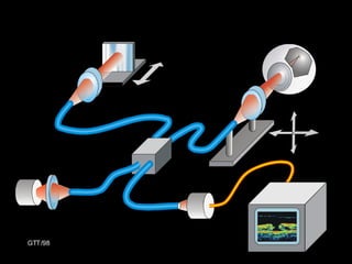 Optical Instruments.ppt