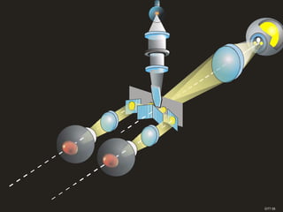 Optical Instrument Step File Optical Instruments.ppt
