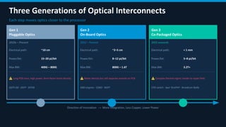 Optical Interconnects Revolutionizing AI Data Center Networking | PDF
