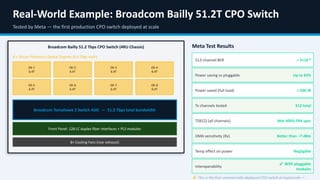 Optical Interconnects Revolutionizing AI Data Center Networking | PDF