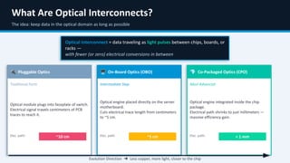 Optical Interconnects Revolutionizing AI Data Center Networking | PDF
