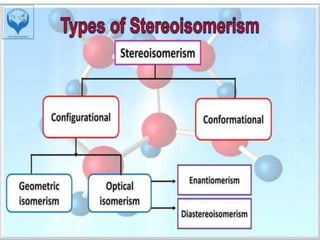Optical Isomerism (Stereochemistry) BP401T | PPTX