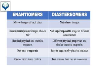 Optical Isomerism (Stereochemistry) BP401T | PPTX