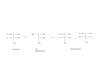 Optical isomerism organic chemistry.pptx