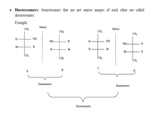 Optical isomerism organic chemistry.pptx
