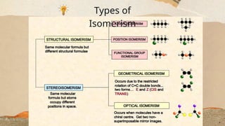 The Science Behind Optical Isomerism Presentation | PPTX