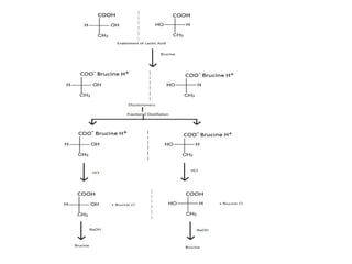 Optical isomerism.pptx ( racemization, properties etc) | PPTX