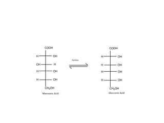 Optical isomerism.pptx ( racemization, properties etc) | PPTX