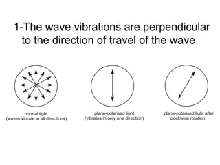 1-The wave vibrations are perpendicular
      to the direction of travel of the wave.




         normal light                     plane-polarised light        plane-polarised light after
(waves vibrate in all directions)   (vibrates in only one direction)      clockwise rotation
 