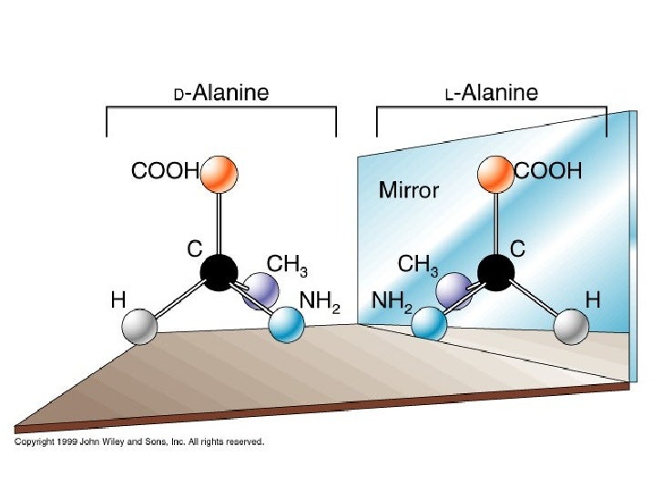 Optical isomers