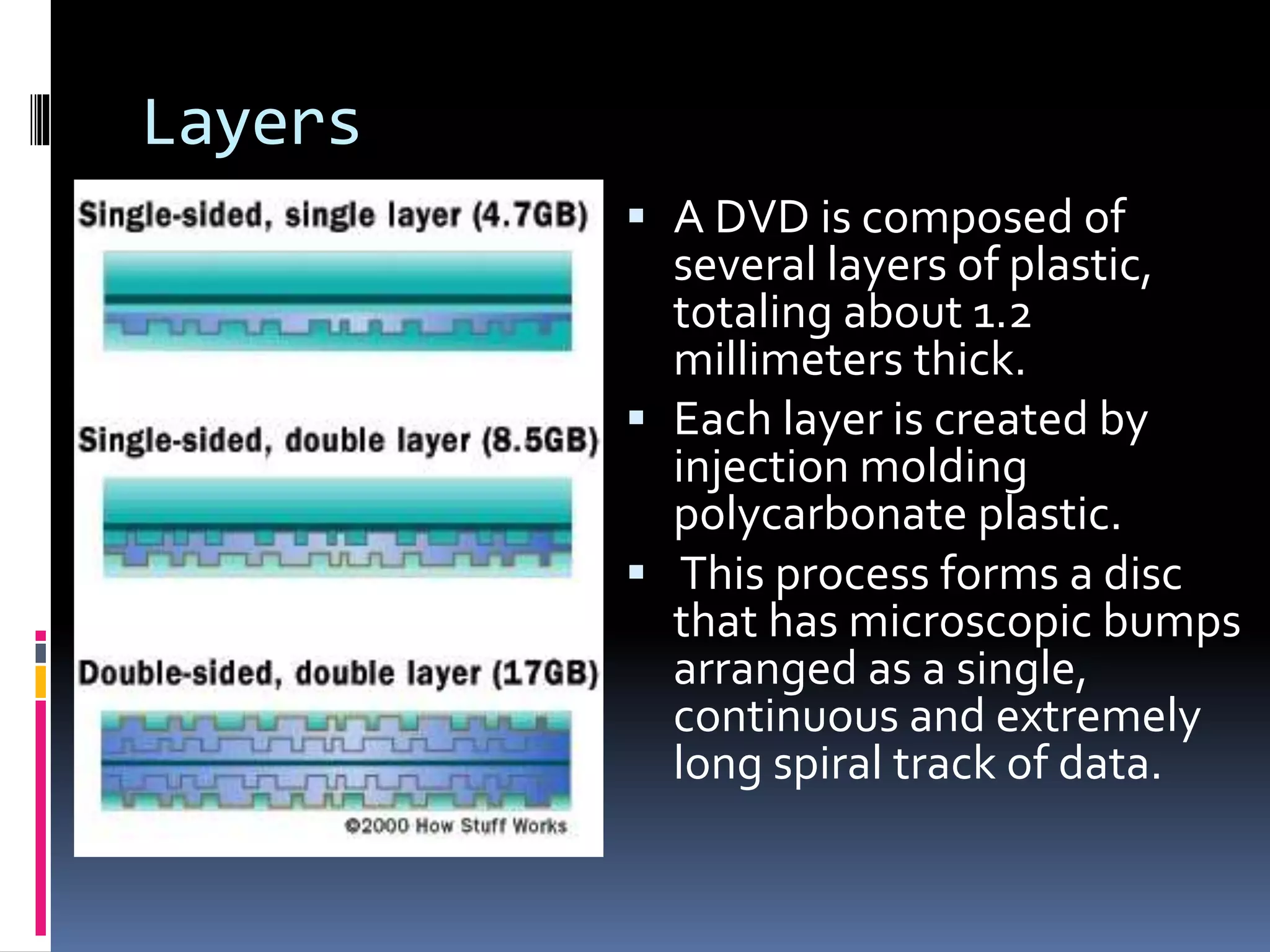 Layers
 A DVD is composed of
several layers of plastic,
totaling about 1.2
millimeters thick.
 Each layer is created by
injection molding
polycarbonate plastic.
 This process forms a disc
that has microscopic bumps
arranged as a single,
continuous and extremely
long spiral track of data.
 