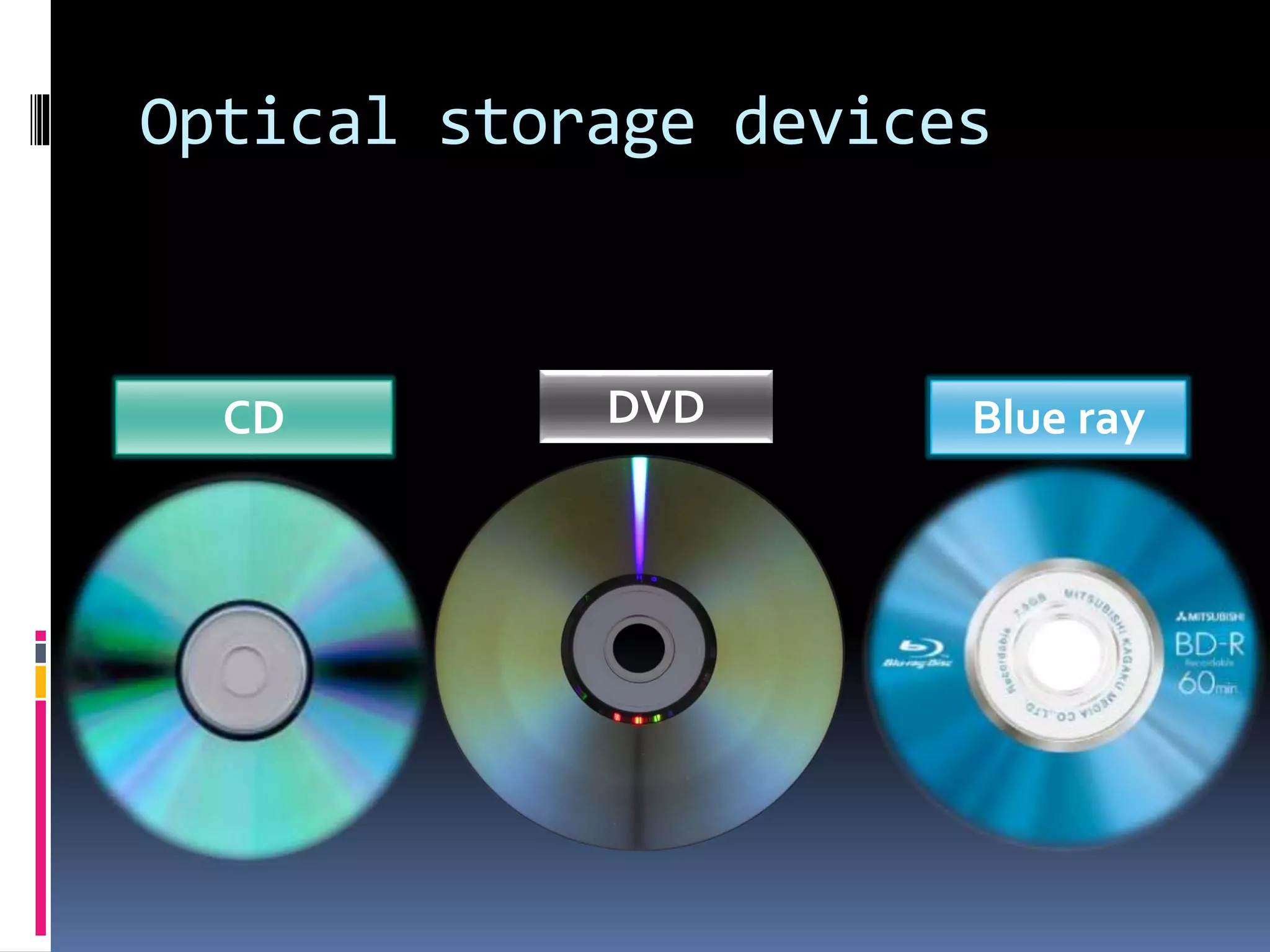 Optical storage devices
CD DVD Blue ray
 