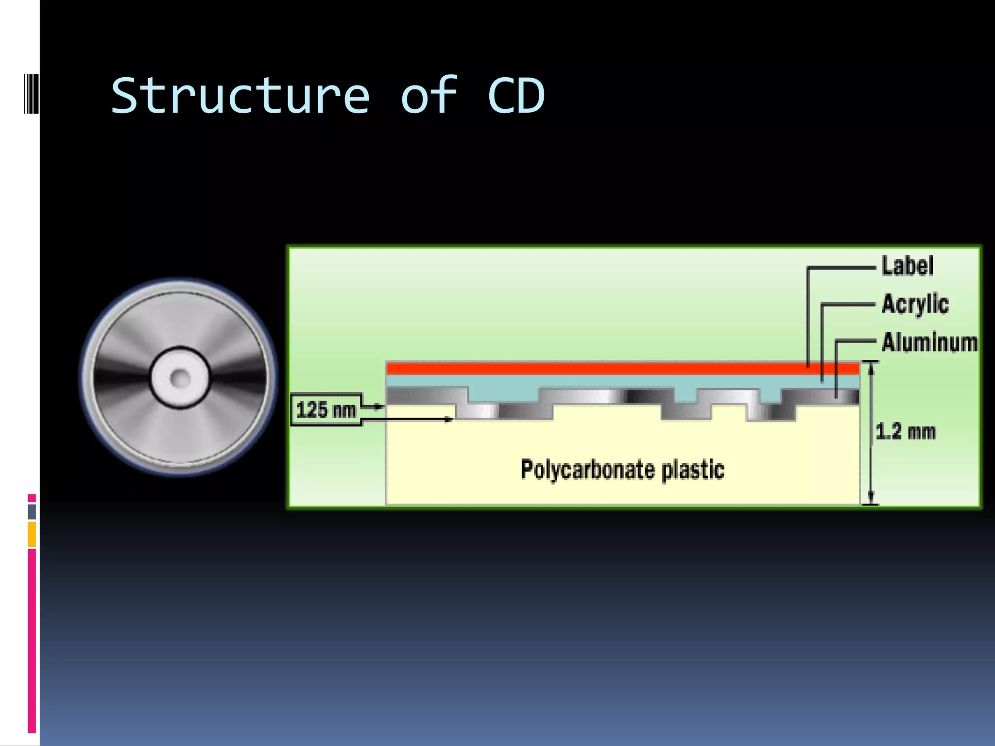 Structure of CD
 