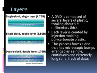 Layers
 A DVD is composed of
several layers of plastic,
totaling about 1.2
millimeters thick.
 Each layer is created by
injection molding
polycarbonate plastic.
 This process forms a disc
that has microscopic bumps
arranged as a single,
continuous and extremely
long spiral track of data.
 
