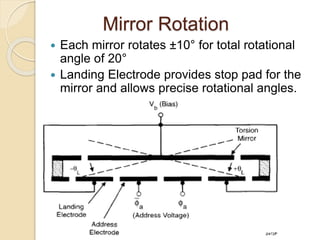 Mirror Rotation
 Each mirror rotates ±10° for total rotational
angle of 20°
 Landing Electrode provides stop pad for the
mirror and allows precise rotational angles.
 