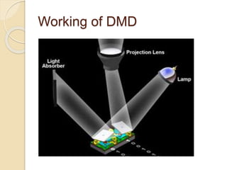 Working of DMD
 