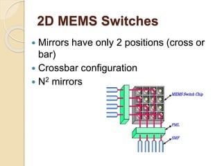2D MEMS Switches
 Mirrors have only 2 positions (cross or
bar)
 Crossbar configuration
 N2 mirrors
 