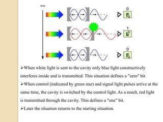 When white light is sent to the cavity only blue light constructively
interferes inside and is transmitted. This situation defines a "zero" bit.
When control (indicated by green star) and signal light pulses arrive at the
same time, the cavity is switched by the control light. As a result, red light
is transmitted through the cavity. This defines a "one" bit.
Later the situation returns to the starting situation.
 
