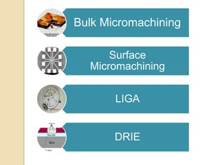 Bulk Micromachining
Surface
Micromachining
LIGA
DRIE
 