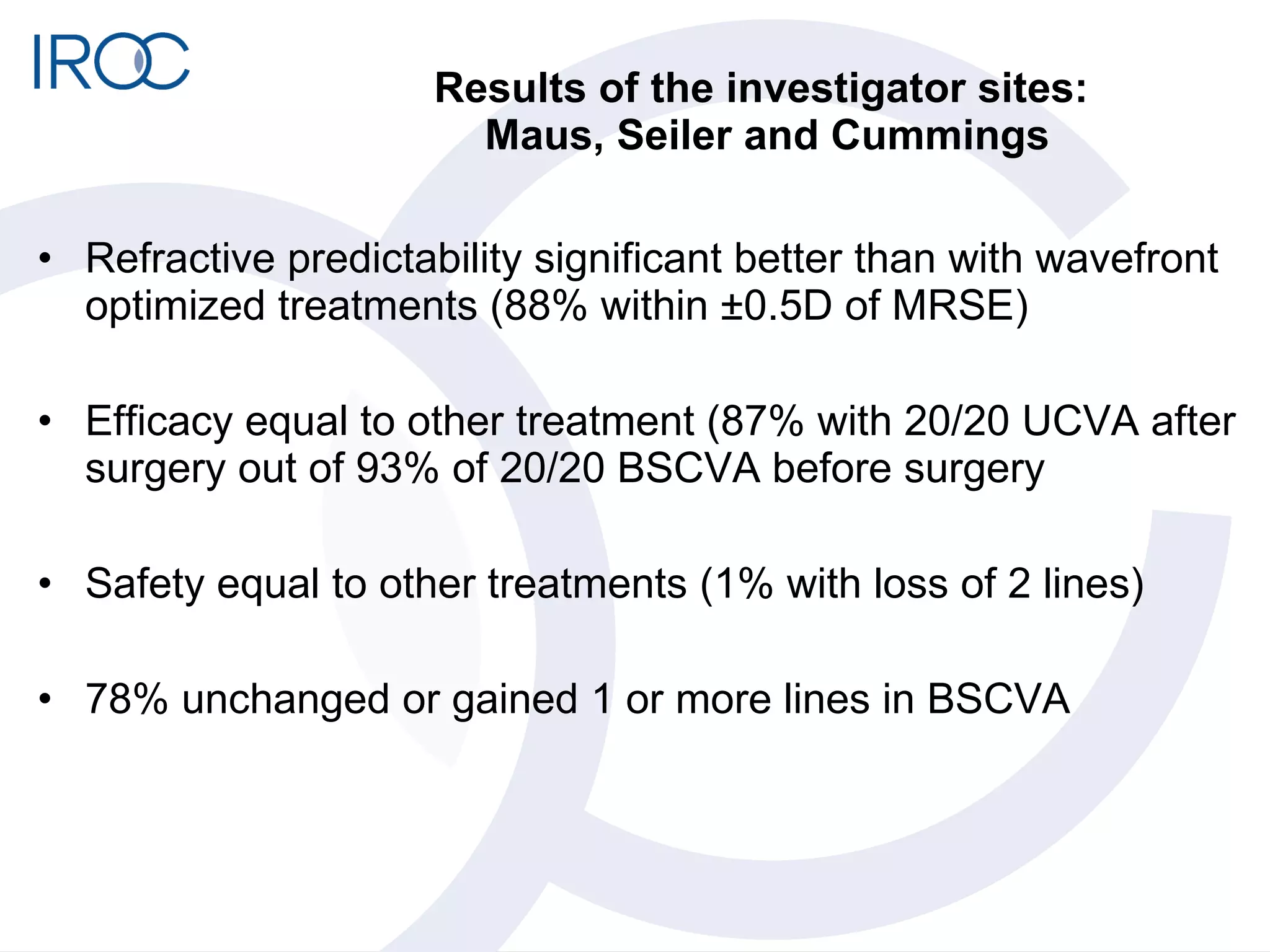 Results of the investigator sites:  Maus, Seiler and Cummings Refractive predictability significant better than with wavefront optimized treatments (88% within  ±0.5D of MRSE) Efficacy equal to other treatment (87% with 20/20 UCVA after surgery out of 93% of 20/20 BSCVA before surgery  Safety equal to other treatments (1% with loss of 2 lines) 78% unchanged or gained 1 or more lines in BSCVA 