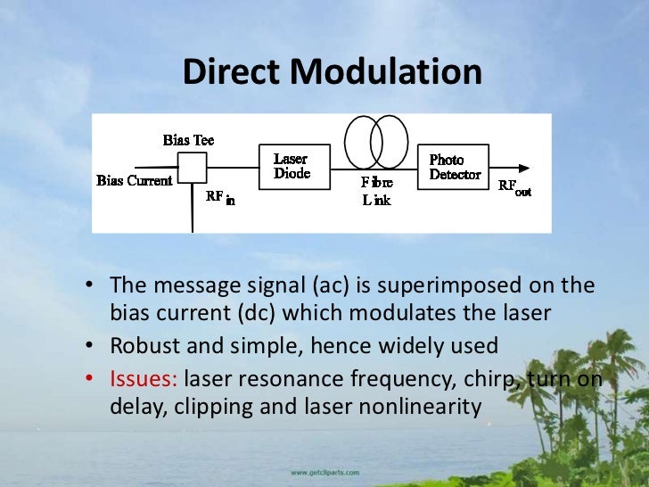Optical modulator (8,12,17,29)