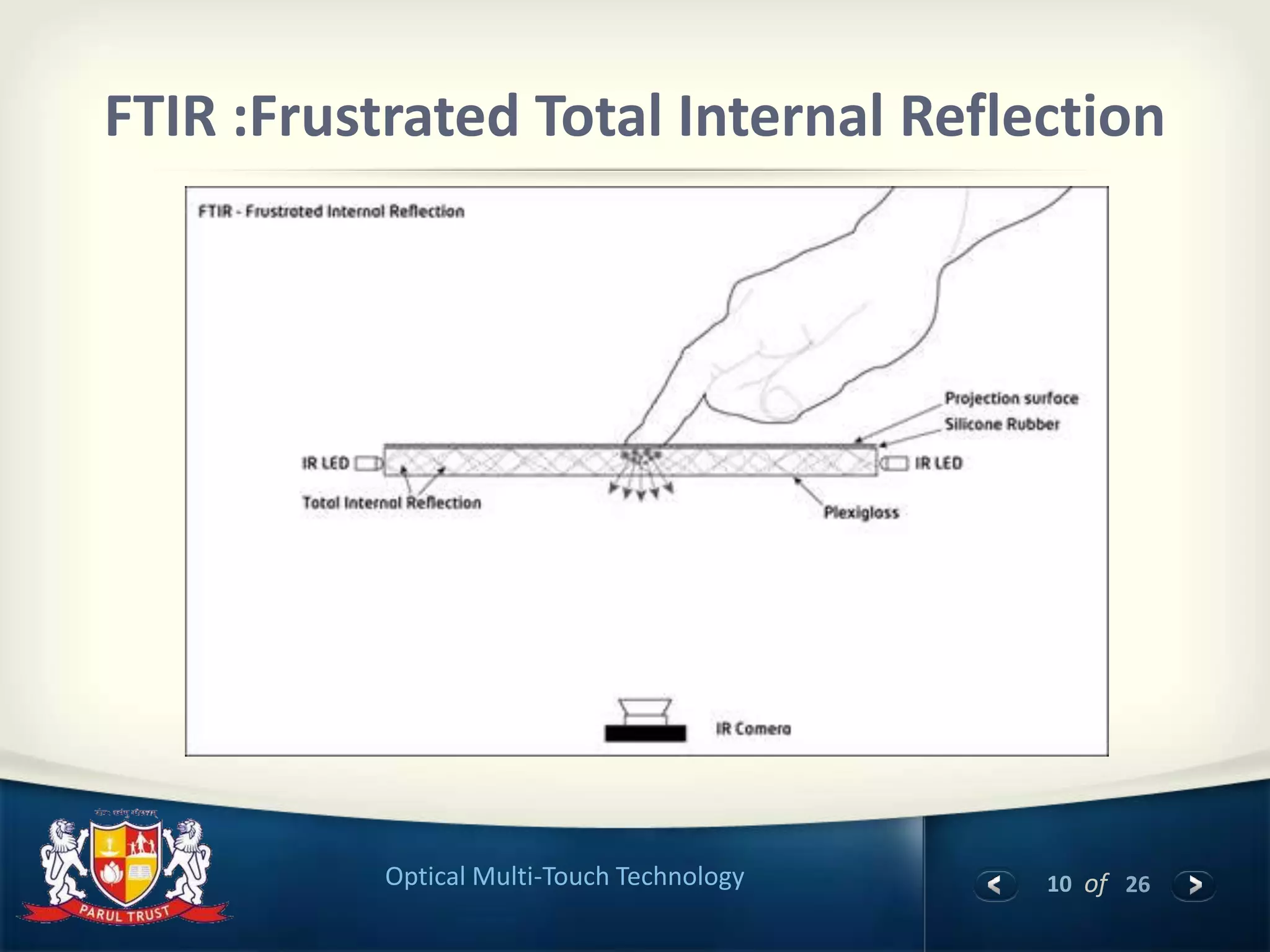 10 of 26Optical Multi-Touch Technology
FTIR :Frustrated Total Internal Reflection
 