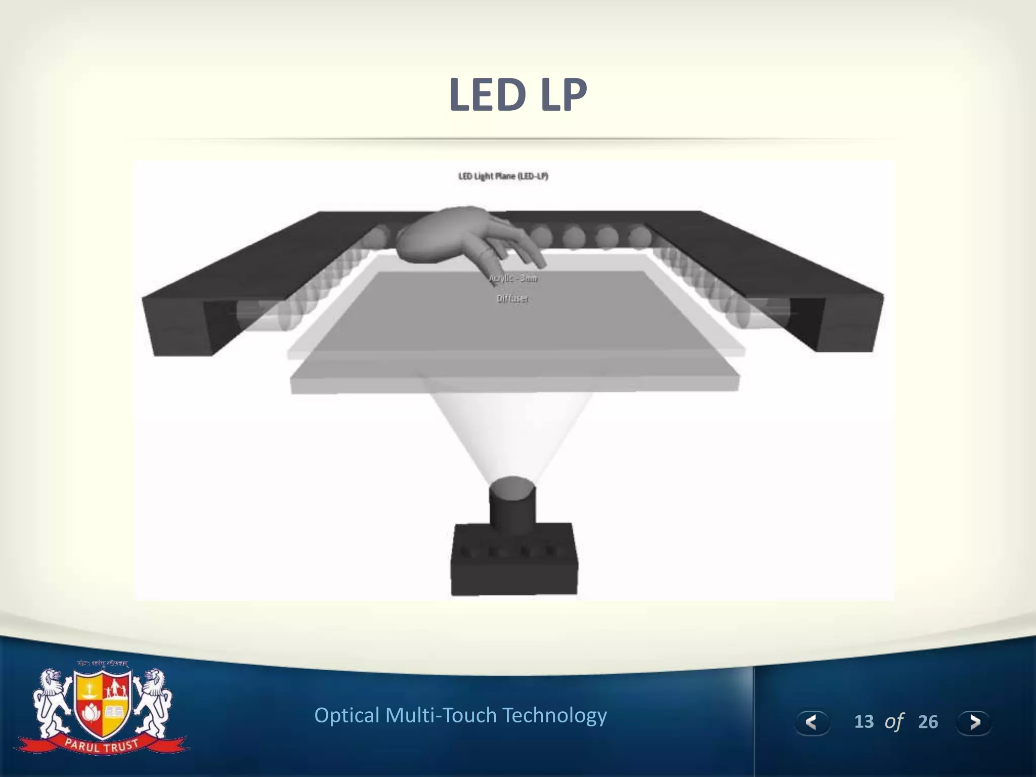 13 of 26Optical Multi-Touch Technology
LED LP
 