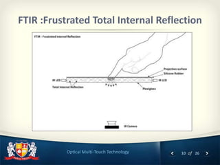 10 of 26Optical Multi-Touch Technology
FTIR :Frustrated Total Internal Reflection
 