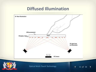 11 of 26Optical Multi-Touch Technology
Diffused Illumination
 