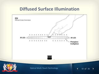 12 of 26Optical Multi-Touch Technology
Diffused Surface Illumination
 