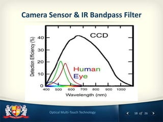 18 of 26Optical Multi-Touch Technology
Camera Sensor & IR Bandpass Filter
 