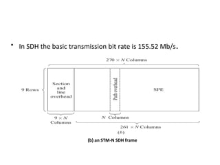 • In SDH the basic transmission bit rate is 155.52 Mb/s.
(b) an STM-N SDH frame
 
