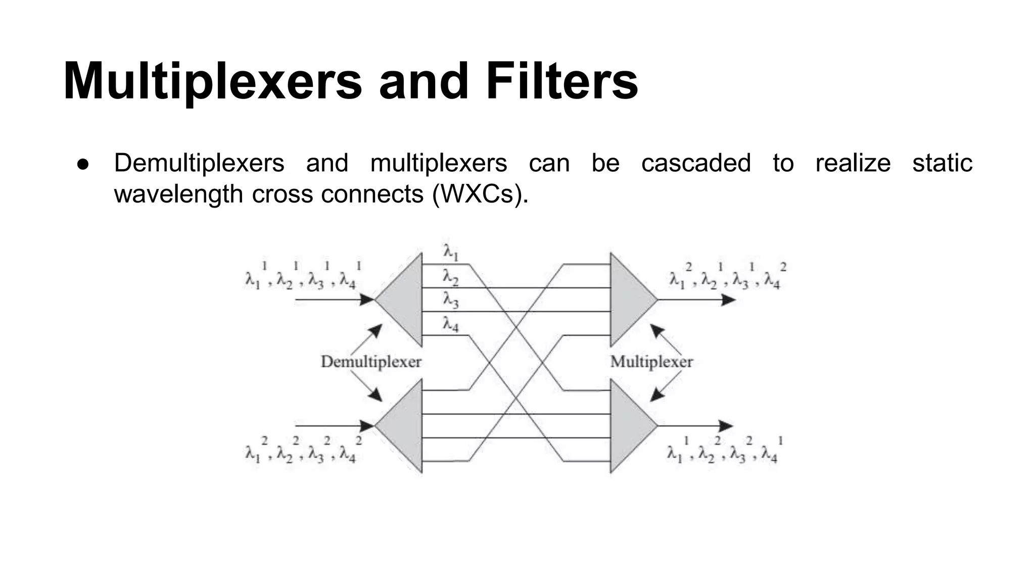● Demultiplexers and multiplexers can be cascaded to realize static
wavelength cross connects (WXCs).
Multiplexers and Filters
 