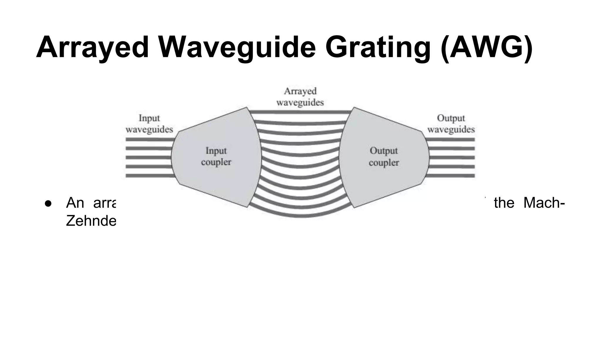 ● An arrayed waveguide grating(AWG) is a generalization of the Mach-
Zehnder interferometer.
Arrayed Waveguide Grating (AWG)
 
