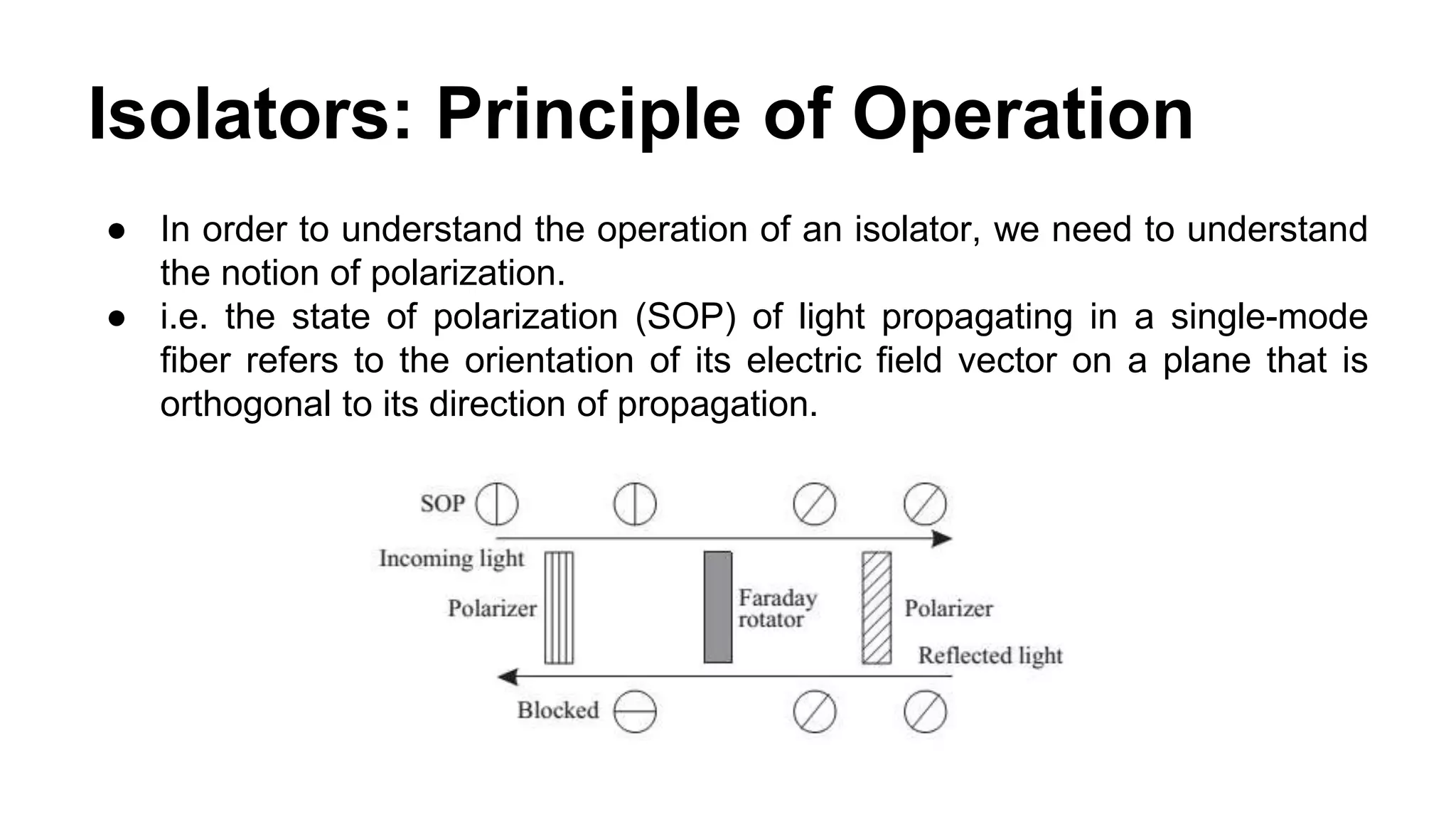 Isolators: Principle of Operation
● In order to understand the operation of an isolator, we need to understand
the notion of polarization.
● i.e. the state of polarization (SOP) of light propagating in a single-mode
fiber refers to the orientation of its electric field vector on a plane that is
orthogonal to its direction of propagation.
 
