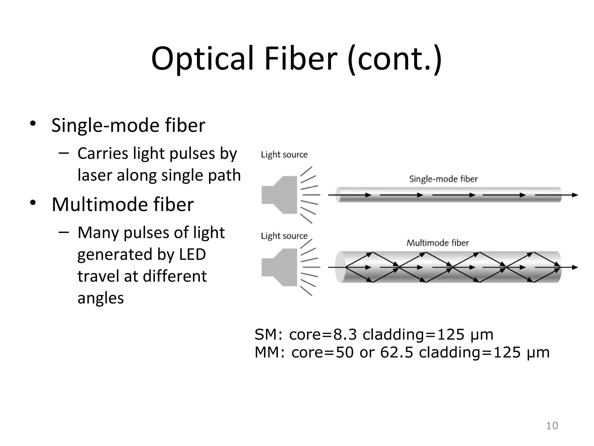 Optical Fiber (cont.)
• Single-mode fiber
– Carries light pulses by
laser along single path
• Multimode fiber
– Many pulses of light
generated by LED
travel at different
angles
10
SM: core=8.3 cladding=125 µm
MM: core=50 or 62.5 cladding=125 µm
 