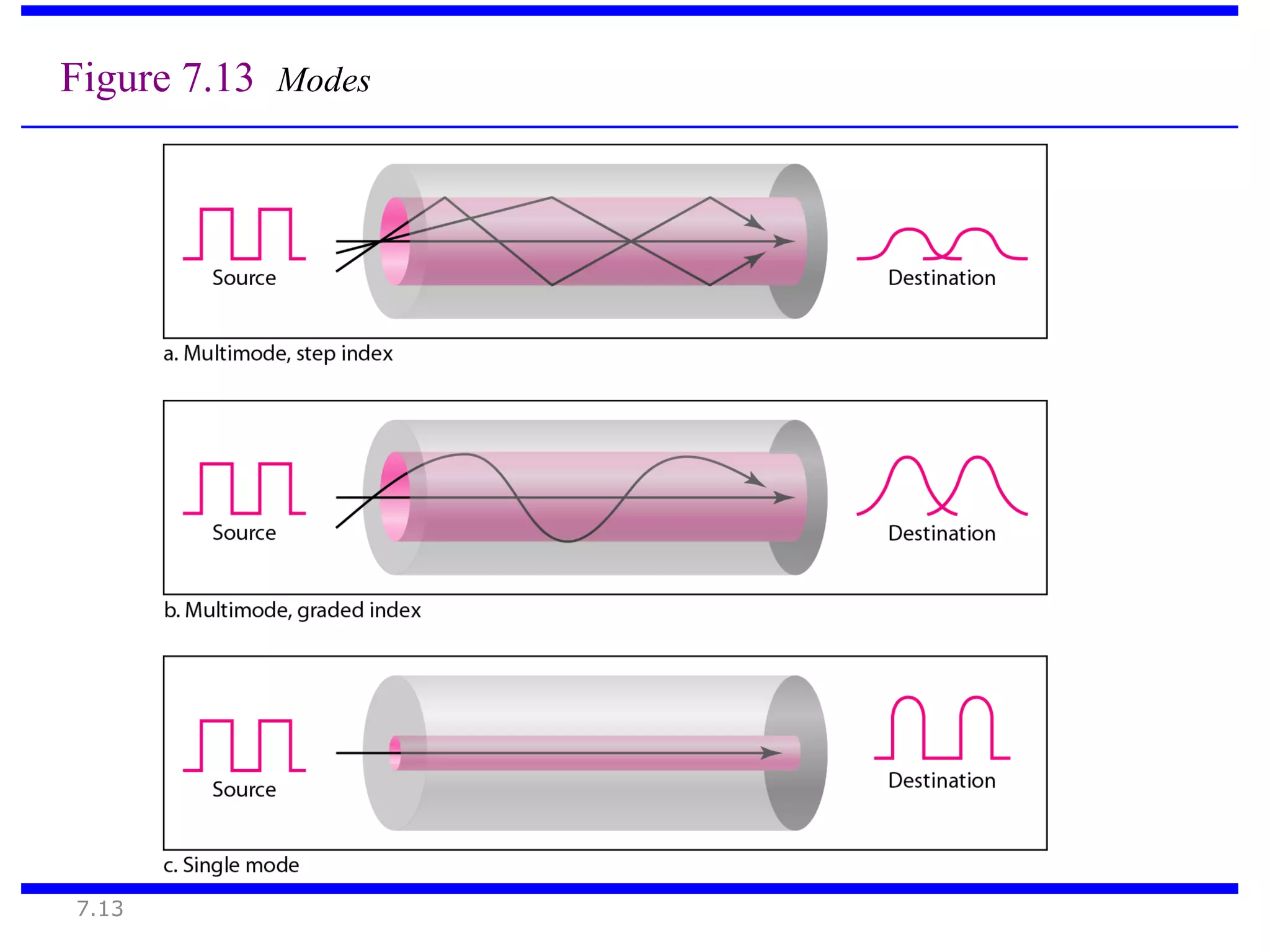 7.13
Figure 7.13 Modes
 